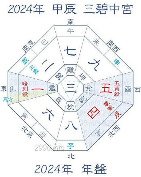 本日財位|今天財運方位，2024年11月27日財神方位，今日財神方位，農曆。